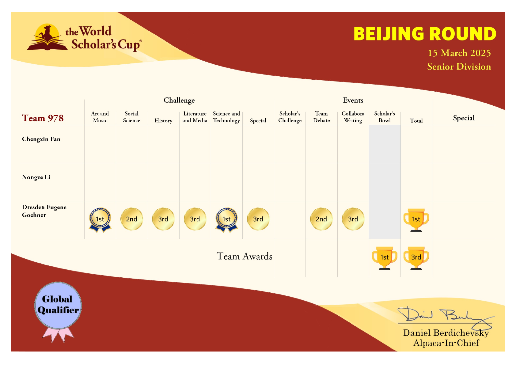 World Scholar’s Cup Beijing 2025 record with school names redacted